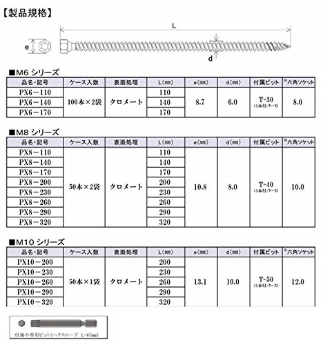 Amazon | パネリードX PX6-170 | 木ねじ | DIY・工具・ガーデン 通販 Amazon | パネリードX PX6-170 | 木ねじ | DIY・工具・ガーデン 通販